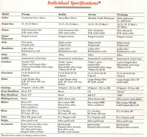 Raleigh Touring Catalog, 1984