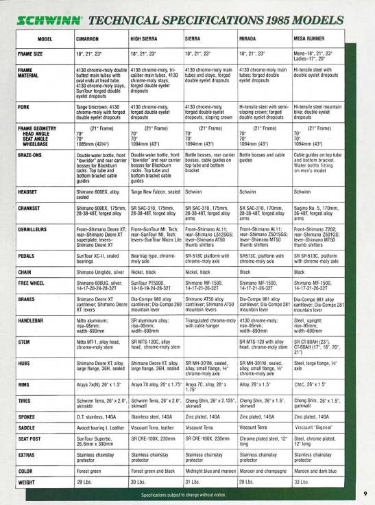 Schwinn All Terrain Bicycles Catalog; 1985
